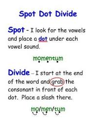 Spot Dot Divide Teaching Syllables Teaching Phonics Multisyllabic Words