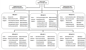 Lokasi (alamat yang dilengkapi dengan titik koordinat). Susunan Pengurus Gugus