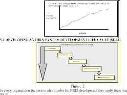 Figure 2 From Human Resource Information System Hris