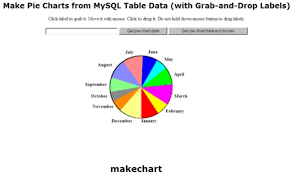 Make Pie Chart From Mysql Table Data