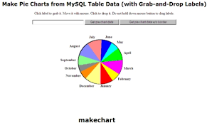 make pie chart from mysql table data