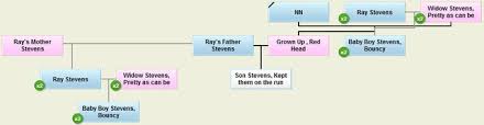 im my own grandpa ray stevens with family tree diagram