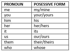 apostrophes and possessive pronouns magoosh toefl blog