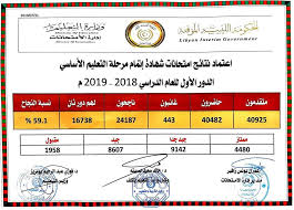 هذه النتيجة النهائية الرسمية والتي. Ù‚Ø±ÙŠØ¨Ø§ Ù†ØªÙŠØ¬Ø© Ø§Ù„Ø´Ù‡Ø§Ø¯Ø© Ø§Ù„Ø§Ø¹Ø¯Ø§Ø¯ÙŠØ© Ø§Ù„Ù…Ù†Ø·Ù‚Ø© Ø§Ù„ØºØ±Ø¨ÙŠØ© 2019 Ø¨Ø±Ù‚Ù… Ø§Ù„Ù‚ÙŠØ¯ ÙÙ‚Ø· Ø¹Ø¨Ø± Ù…ÙˆÙ‚Ø¹ Finalresults Ø¯Ù„ÙŠÙ„ Ø§Ù„ÙˆØ·Ù†