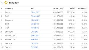 It's calculated by multiplying the price by the circulating supply. Coin Market Cap Explained Understanding Coinmarketcap Data Website
