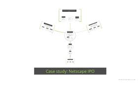 This has been converted into two column time series data, 1st column consisting stock price of time t, and second column of time. Case Study Netscape Ipo By Marina Shin