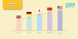 Pengertian ilmu sosial menuru para ahli. 11 Teori Pertumbuhan Ekonomi Dan Berbagai Pemikiran Ahli Ekonomi Kelas 11