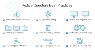 The Ultimate Guide To Active Directory Best Practices 2020 Dnsstuff