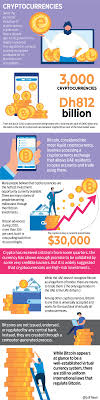 We've chosen five most common questions regarding the theme. Cryptocurrencies Worth Watching From The Sidelines Or Spending Your Money On Yourmoney Cryptocurrency Gulf News