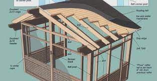 How To Build A Screen Porch Onto An Existing Deck Structure Screen Tight