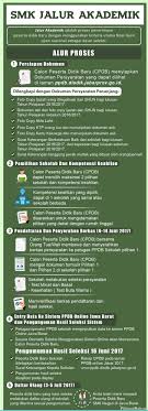 Persyaratan ppdb sma sesuai jalur zonasi, perpindahan orang tua, afirmasi, prestasi. Poster Ppdb 2019 Ppdb Jawa Barat 2020 Cute766