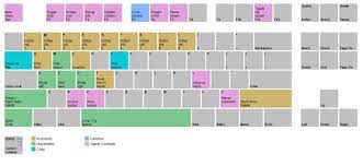 Your off hand is your other hand. Basic Controls For Minecraft On Pc