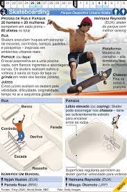 O atletismo é disputado nos jogos olímpicos desde a primeira edição, atenas 1896.as provas femininas começaram a ser disputadas nos jogos de amsterdão, em 1928. Skate Em Estreia Nos Jogos Olimpicos Saiba Como Sera A Prova Skate Jornal Record