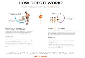 Some appetite suppressants are on the market as dietary supplements, which are not regulated by any governing body, and other appetite suppressants must be prescribed by a medical provider. Pin On Drinks
