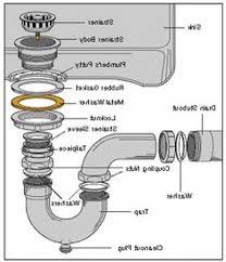 With bottle, pedestal and shower traps, the trap element in the. 7 Pictures Of Kitchen Sink Diagram Sink Plumbing Bathroom Sink Plumbing Sink Drain