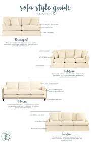 Sofas can be divided into a few basic styles: Sofa Style Guide From Ballard Designs Sofa Styling Couch Styling Classic Sofa Styles