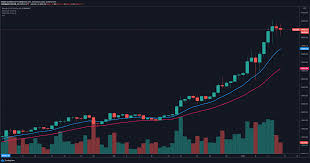 Will bitcoin go up or crash? Bitcoin Price Prediction Btc Gears Up For 50 000 Cryptoticker