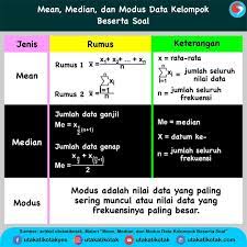 Rumus Mean Median Dan Modus Data Kelompok Contoh Soal