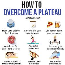 How To Overcome A Weight Loss Plateau Popsugar Fitness Uk