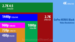 51 Expert Video Resolution Comparison Chart