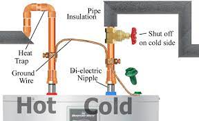 The tank's overflow system should ensure any water overflowing does not sit around the base of the tank. Result Page 2 For 4 Common Water Heater Installation Defects San Mateo County Association Of Realtors