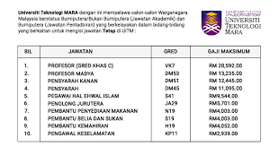 Pensyarah dm45/dm51/dm53, profesor khas c 2 permohonan kerja kosong hendaklah dibuat menggunakan borang kakitangan kuliah mara teknologi universiti boleh didapati di laman web uitm. Jawatan Kosong Di Universiti Teknologi Mara Uitm Jun 2020 Myjawatan Com Jawatan Kosong Terkini