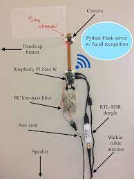 6000000 or 3000000 # airspy hf+ : Wirelessly Activated Facial Recognition With A Raspberry Pi Camera And Rtl Sdr Dongle