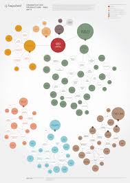 Organigramme Infographique Organigramme Design Organigramme Visualisation De Donnees