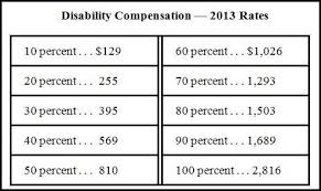 Va Disability Compensation Increases In 2013 Vantage Point