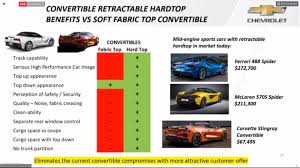 The 2021 corvette offers a retractable hardtop. 2021 Chevrolet Corvette Stingray R Theme Graphics Previewed By Corvette Racing Autoevolution
