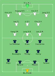 Devenir simultanément champion du monde masculin et féminin. 2019 Fifa Women S World Cup Group A Wikipedia