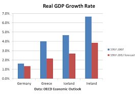 The Greek Crisis Ireland Iceland And Greece Outperform
