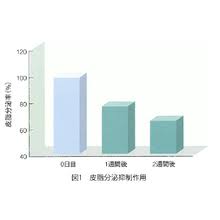 化粧品用原料 醗酵オリーブ葉エキス 片倉コープアグリ イプロス医薬食品技術
