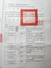 我被前東森新聞(現鏡新聞)記者提告過程- 心情板| Dcard