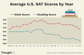 whats a good sat score for college admissions in 2019