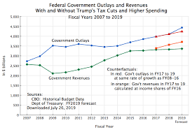 taxes an economic sense