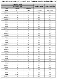 Jadual waktu imsak dan berbuka puasa tahun 1441 h / 2020 m bagi seluruh negeri wilayah persekutuan zon : Jadual Waktu Berbuka Puasa Dan Imsak Negeri Sabah 2019 1440h