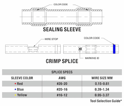 Crimp Seal M81824 1 Xx Miniseal Terminals Www Iwiss Com