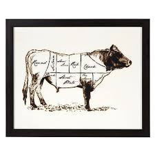 Cow Butcher Chart 2 Art 39 95 Zgallerie Z Gallerie