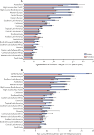 Lung cancer, female breast cancer, and colorectal cancer are the top three cancer types in terms of incidence and are ranked within the top five in the increase was 3% compared to 2016 6. The Global Regional And National Burden Of Colorectal Cancer And Its Attributable Risk Factors In 195 Countries And Territories 1990 2017 A Systematic Analysis For The Global Burden Of Disease Study 2017