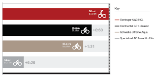 53 Inquisitive Bike Tire Rolling Resistance Chart