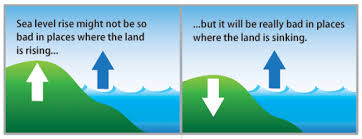 Rising Sea Level A Student S Guide To Global Climate Change Us Epa