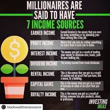 Become Wealthy With No Money Money Management Advice Business Money Investing Money