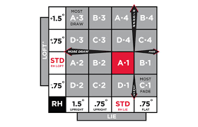 Attend a titleist club fitting event with trackman technology and put that right. Titleist Surefit Tour Hosel Performance Fitting Chart Dank Golf