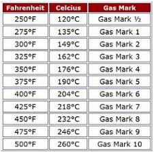 425 f to gas mark