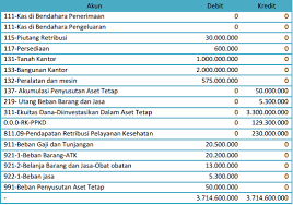 Contoh kasus akuntansi koperasi konsumen (part 1). Contoh Transaksi Akuntansi Berbasis Akrual Kang Dadang Blog
