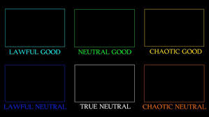 alignment charts know your meme