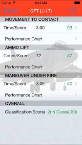 Marine Corps Fitness Calc By Crash Test Dummy Limited Llc