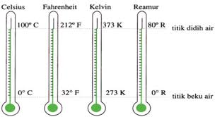 We did not find results for: Pengertian Dan Rumus Menghitung Konversi Satuan Suhu Pada Termometer Celsius Reamur Kelvin Fahrenheit Berpendidikan Com