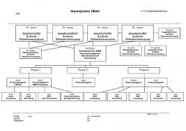 49 hübsch organigramm zahnarztpraxis vorlage abbildung. Ralph Jager S Content Seite 10 Teramed